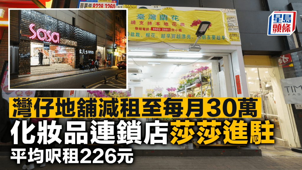 灣仔地舖減租至每月30萬 化妝品連鎖店莎莎進駐 平均呎租226元