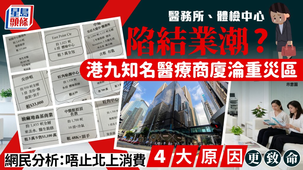 香港诊所/体检中心频结业 港九医疗大厦沦重灾区 网民分析北上消费以外4大原因