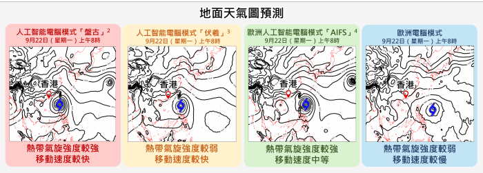 天文台指，多個電腦預報模式預料潛在低壓系統於下周初移近呂宋一帶。