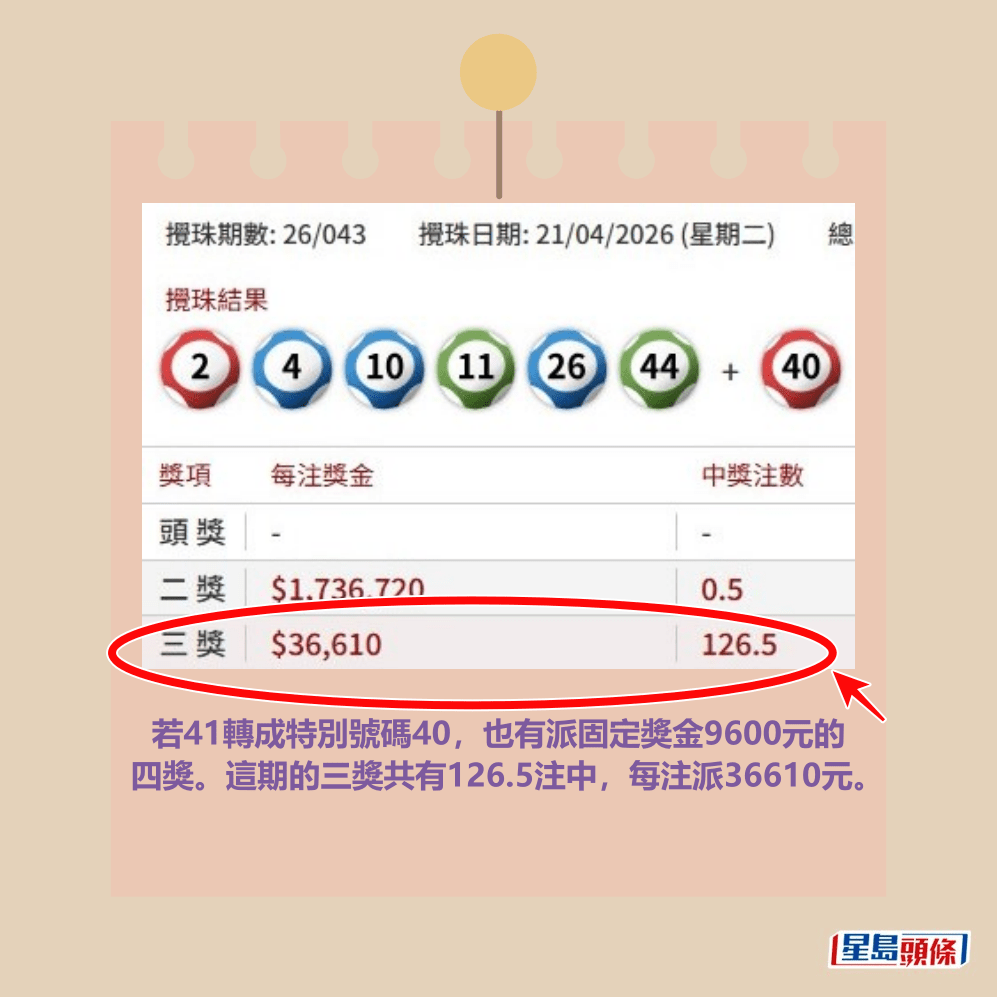 六合彩官網截圖