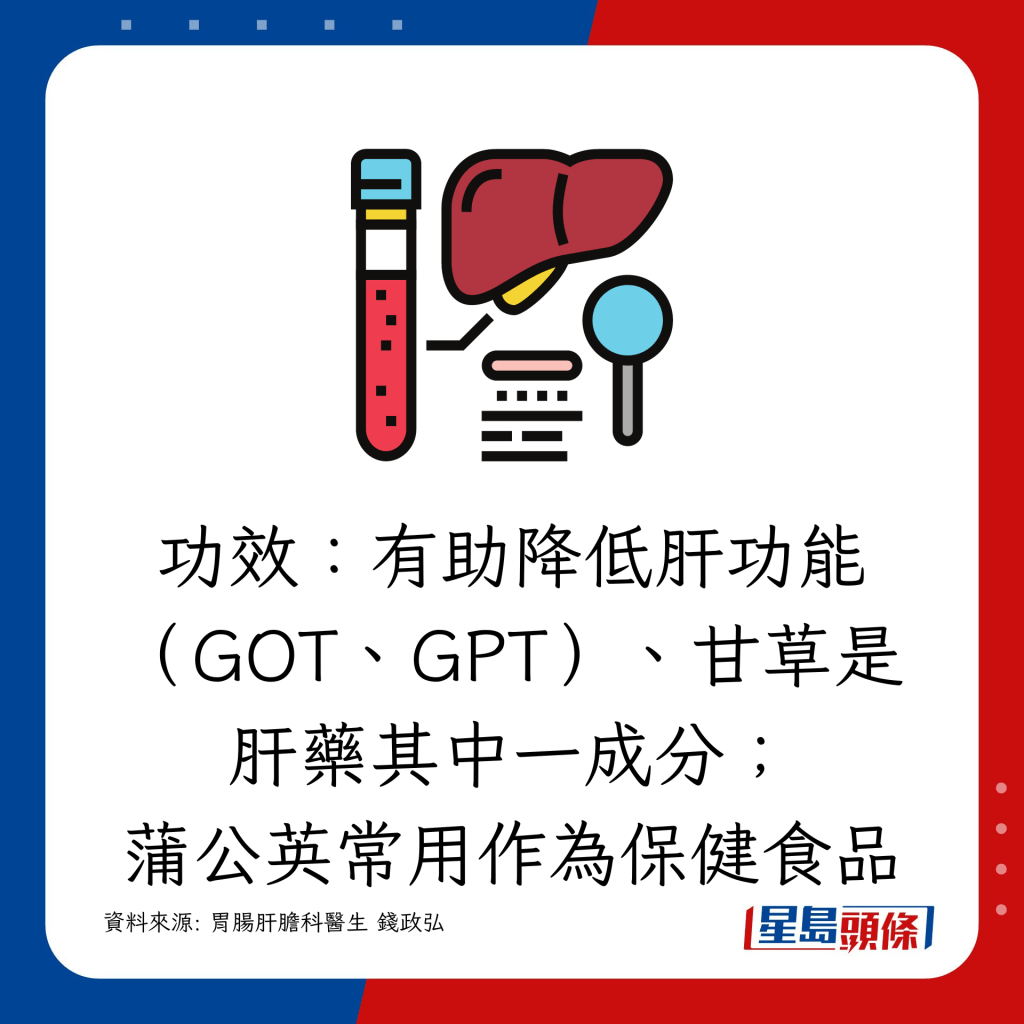 有助降低肝功能（GOT、GPT）