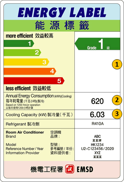 若然開冷氣,應選用一級能源標籤的變頻空調機,並把溫度調至27度。(圖片來源:機電工程署) 若然開冷氣,應選用一級能源標籤的變頻空調機,並把溫度調至27度。(圖片來源:機電工程署)