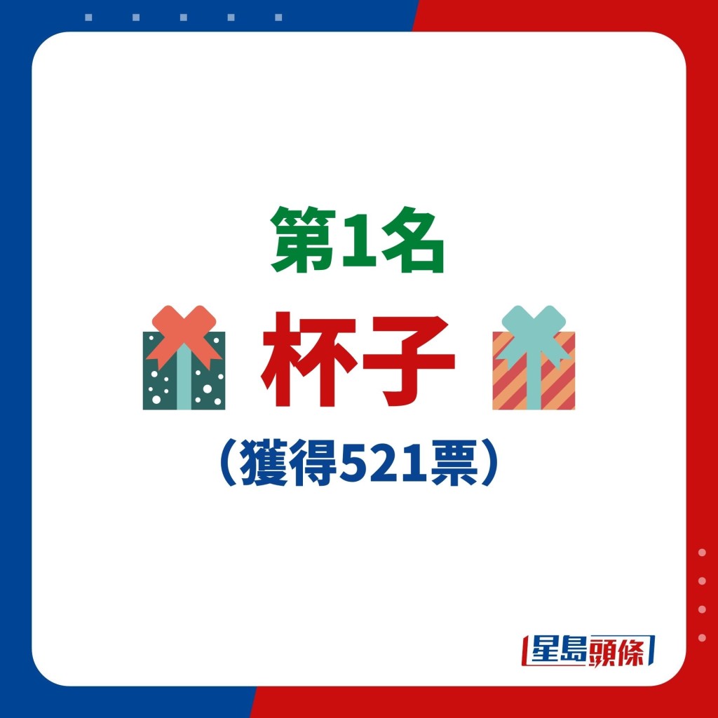 網友票選「最廢聖誕交換禮物」