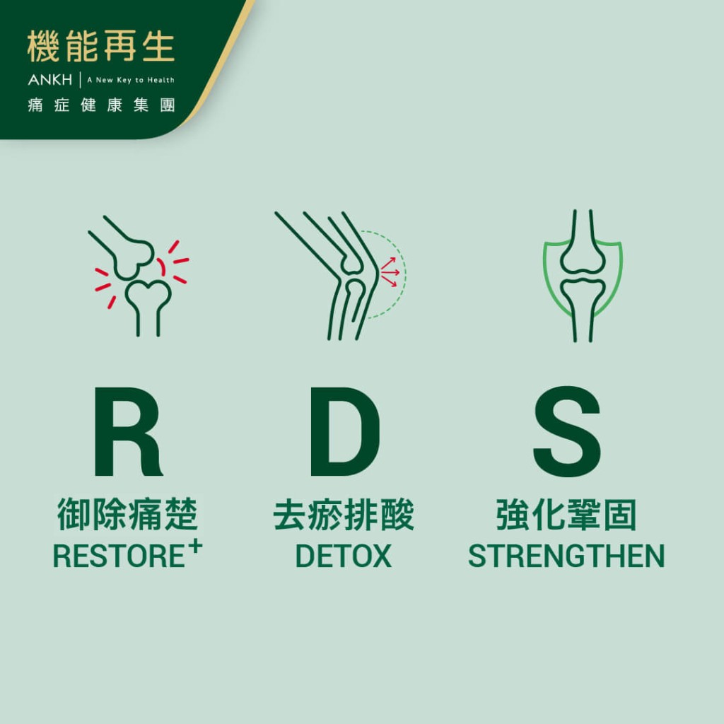 ANKH機能再生御除膝蓋痛三步曲：「RDS＋極速御痛技術」療程