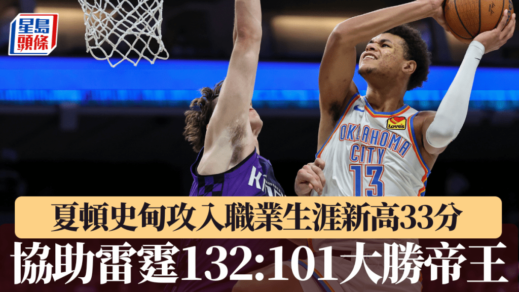 夏頓史甸攻入職業生涯新高33分，協助雷霆132:101大勝帝王。美聯社