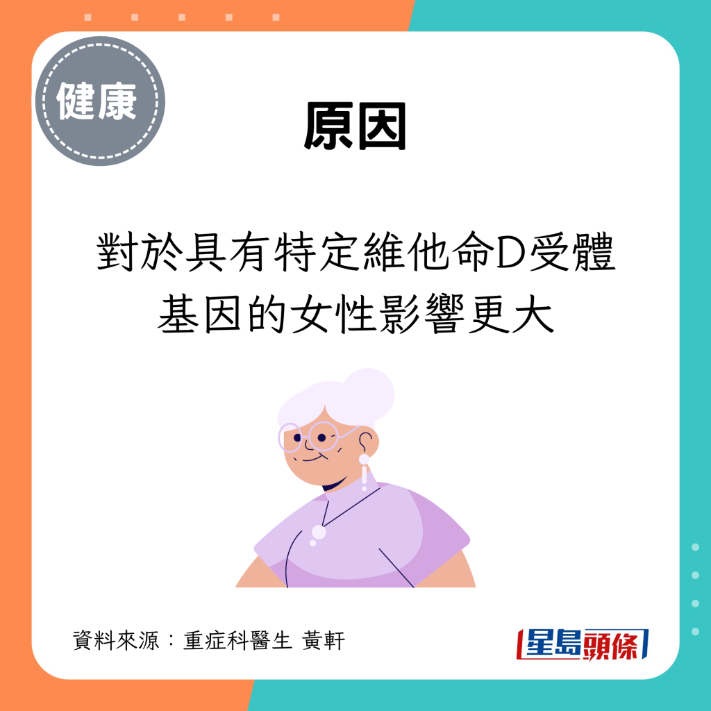 对于具有特定维他命D受体基因的女性影响更大