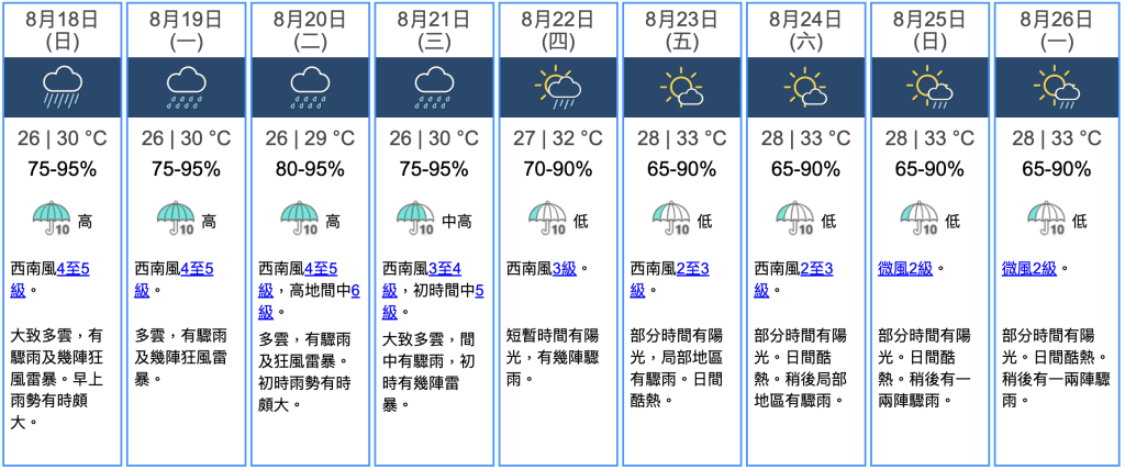 九天天气预报