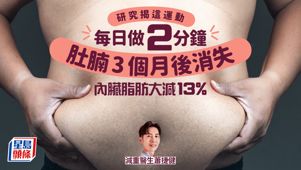 研究揭这运动每日做2分钟 肚腩3个月后消失 内脏脂肪大减13%