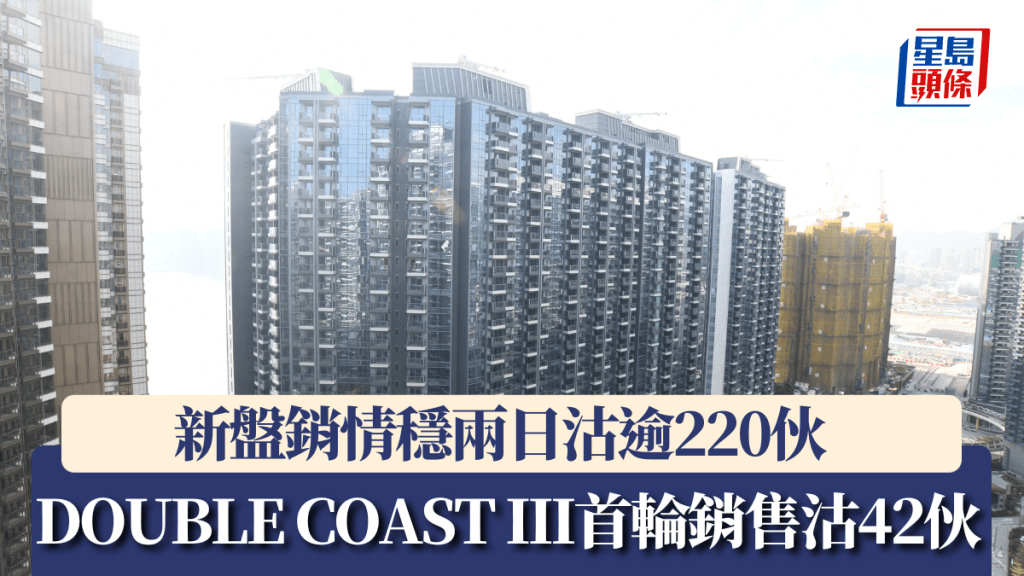 新盤銷情穩兩日沽逾220伙 DOUBLE COAST III首輪銷售沽42伙