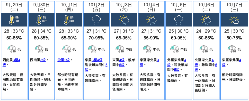 九天天氣預報 九天天氣預報