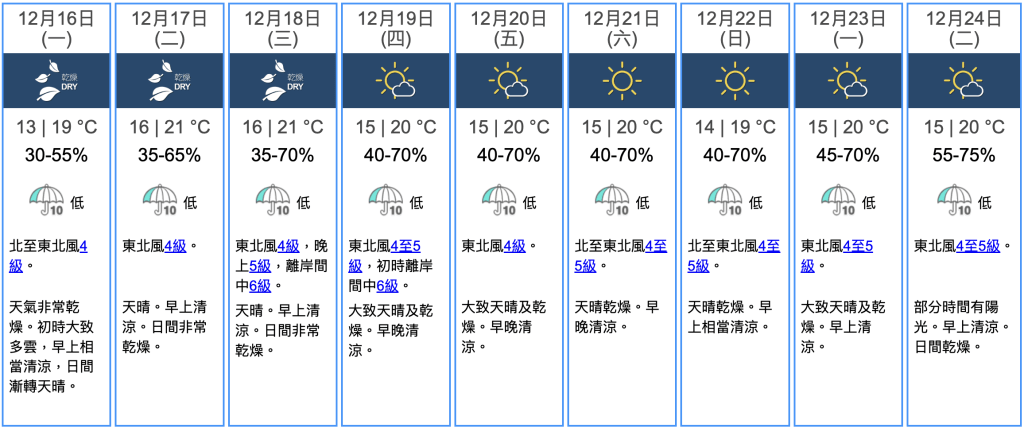 九天天氣預報