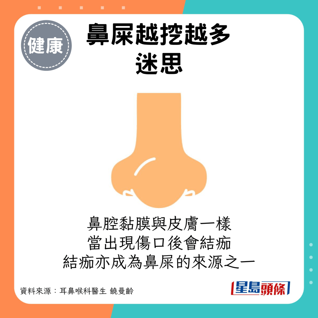 鼻腔黏膜与皮肤一样，当出现伤口后会结痂，结痂亦成为鼻屎的来源之一