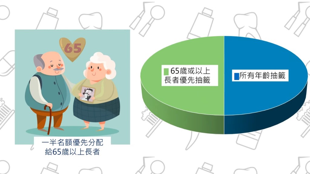 有一半的名額會預留給65歲或以上的長者優先抽籤。衞生署影片截圖