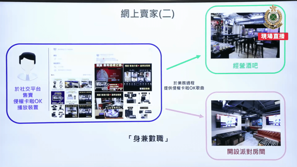 第二名賣家提供侵權器材同時，亦同時經營派對房及酒吧。