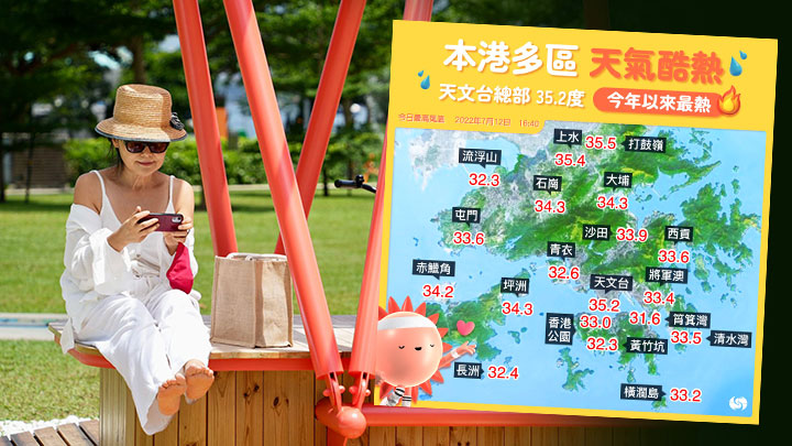 天文台下午錄得35.2°C,創今年最高溫。
