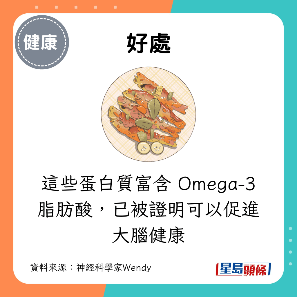 这些蛋白质富含 Omega-3脂肪酸，已被证明可以促进大脑健康