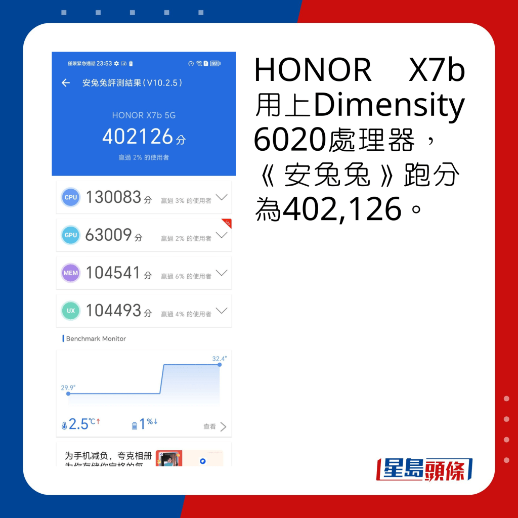 HONOR X7b用上Dimensity 6020处理器，《安兔兔》跑分为402,126。