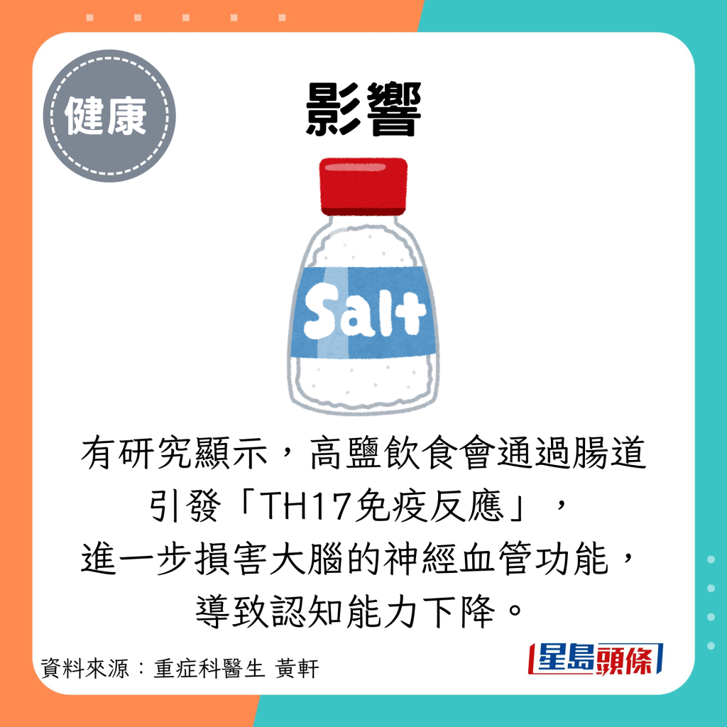 影响：有研究显示，高盐饮食会通过肠道引发「TH17免疫反应」， 进一步损害大脑的神经血管功能， 导致认知能力下降。