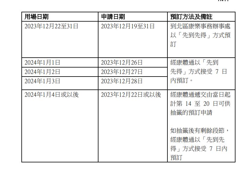 2024年1月及以後的段節則會經康體通抽籤或預訂。