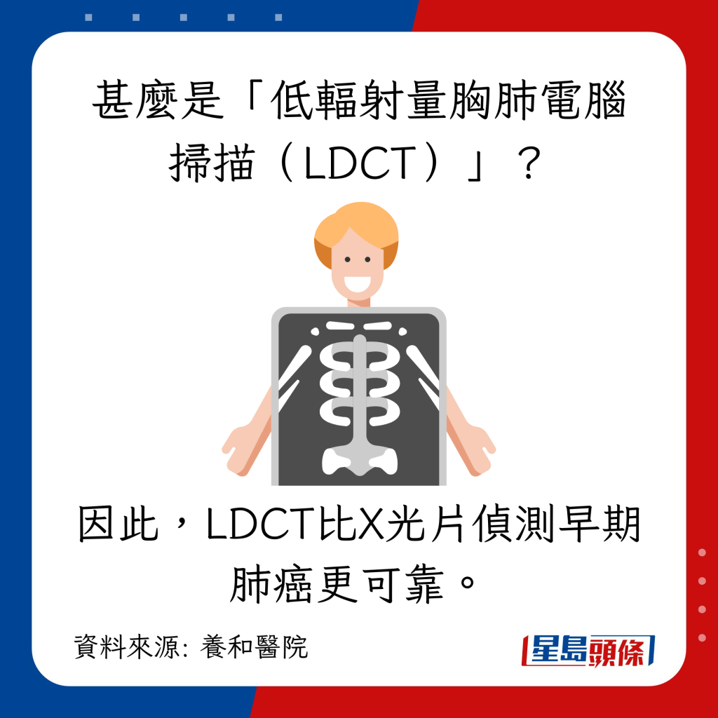 甚麼是「低輻射量胸肺電腦掃描（LDCT）」