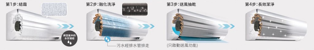 ▲一按遙控器即可運行Frost Wash結霜淨化,方便省時,輕鬆養成日常清洗冷氣的好習慣。 ▲一按遙控器即可運行Frost Wash結霜淨化,方便省時,輕鬆養成日常清洗冷氣的好習慣。