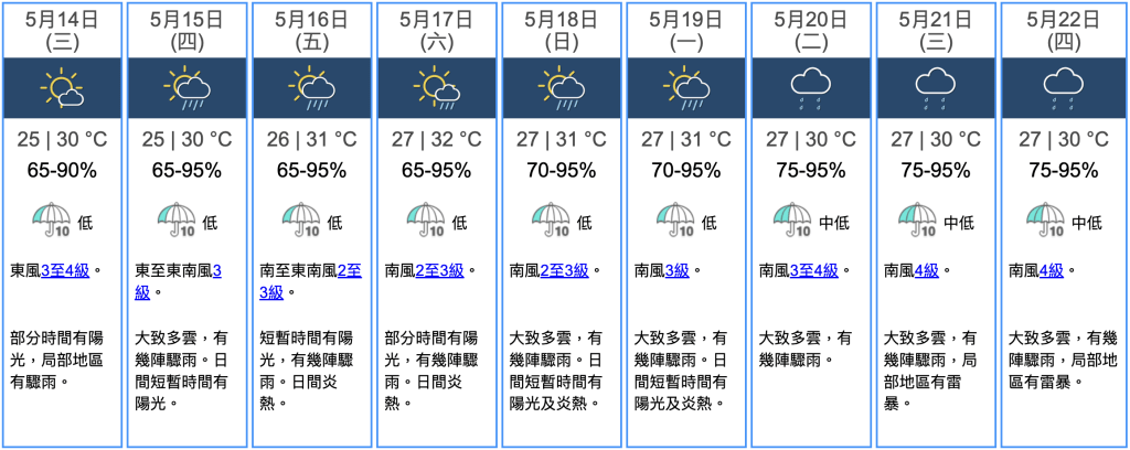 九天天氣預報 九天天氣預報