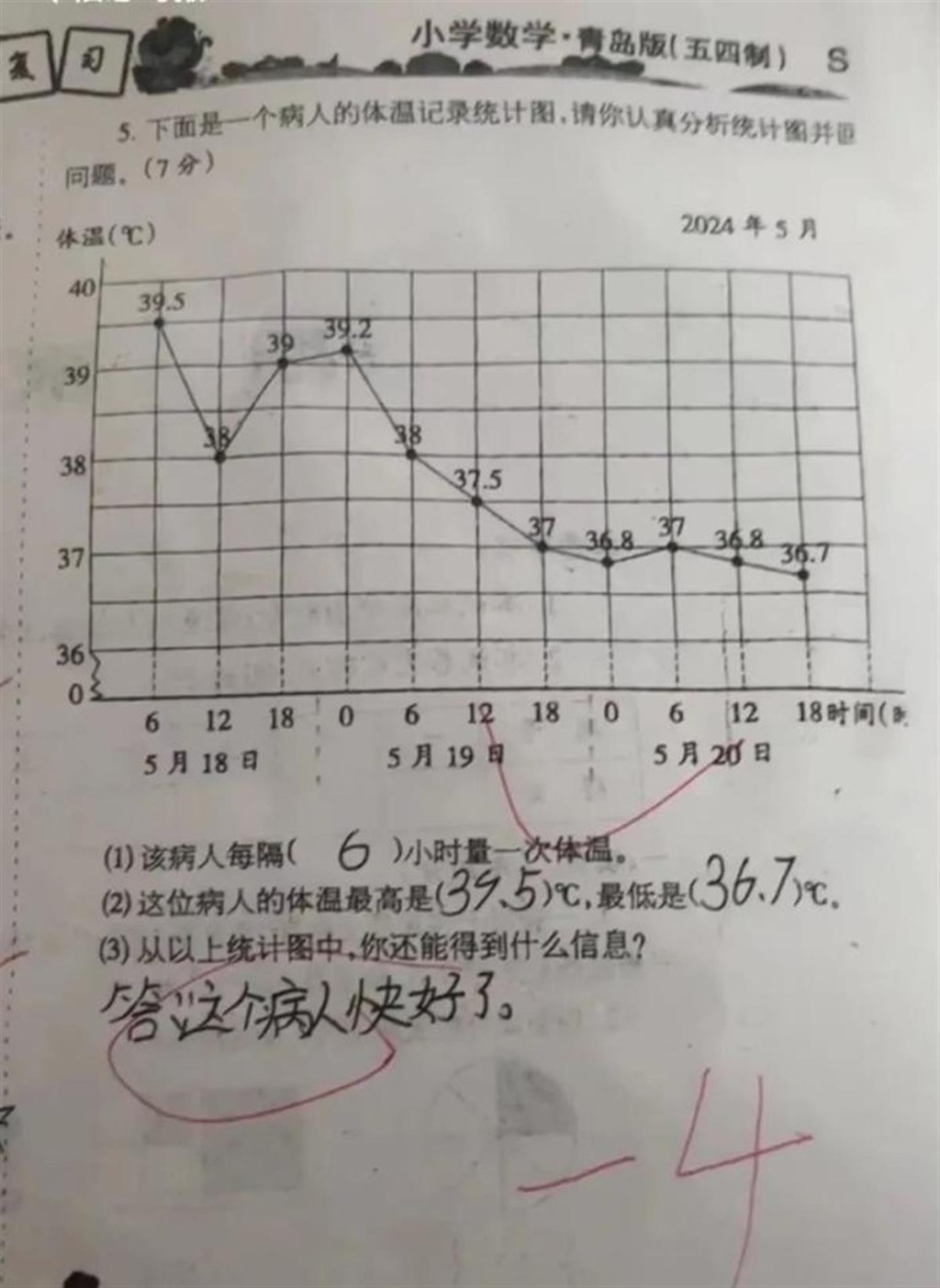 一條有爭議的數學考題，引起內地醫護熱議。