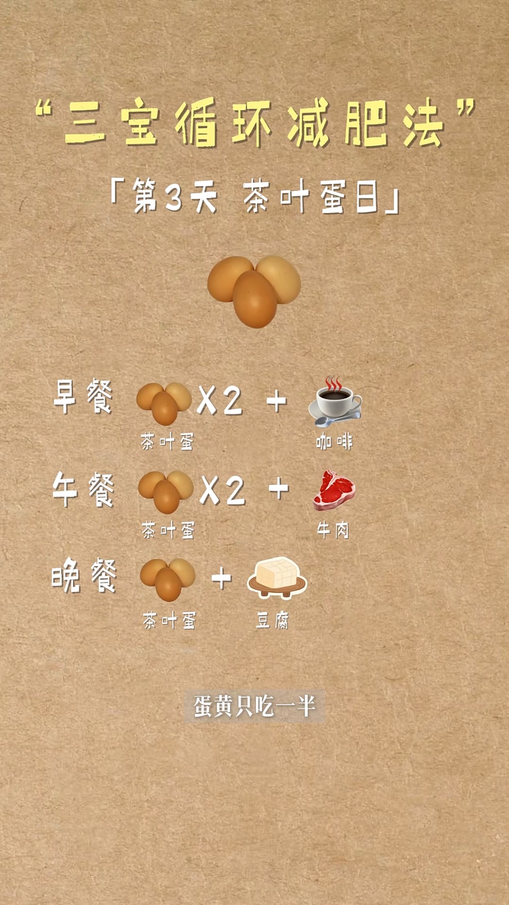 「茶葉蛋日」的餐單重點是補充蛋白質,但蛋黃只吃一半。 「茶葉蛋日」的餐單重點是補充蛋白質,但蛋黃只吃一半。