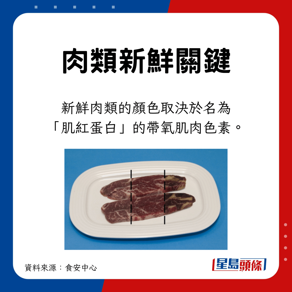 本港食安中心亦指出，新鮮肉類的顏色取決於名為「肌紅蛋白」的帶氧肌肉色素。