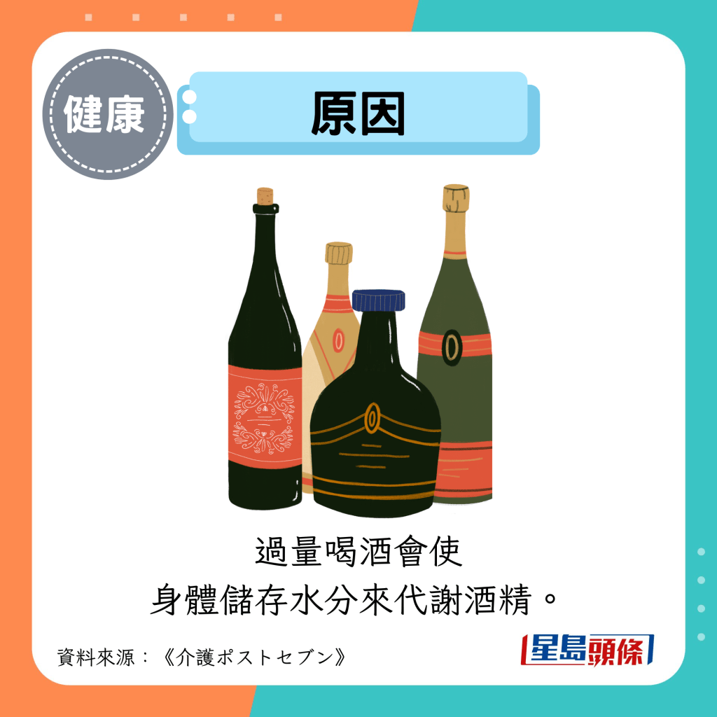 原因：过量喝酒会使 身体储存水分来代谢酒精。