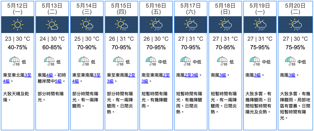 九天天氣預報 九天天氣預報