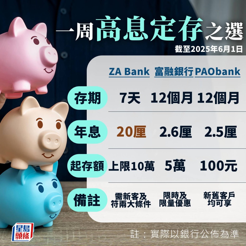 一周高息定存 一周高息定存