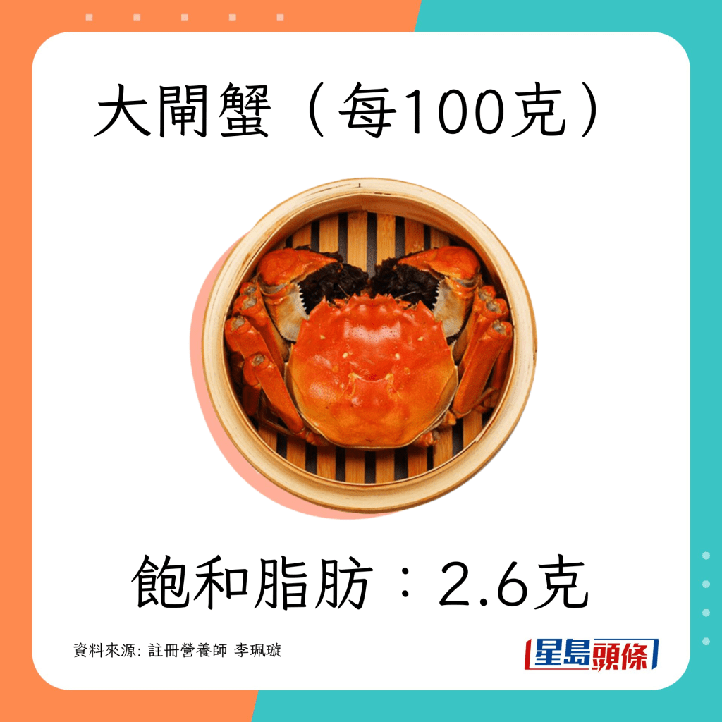 大闸蟹 饱和脂肪：2.6克