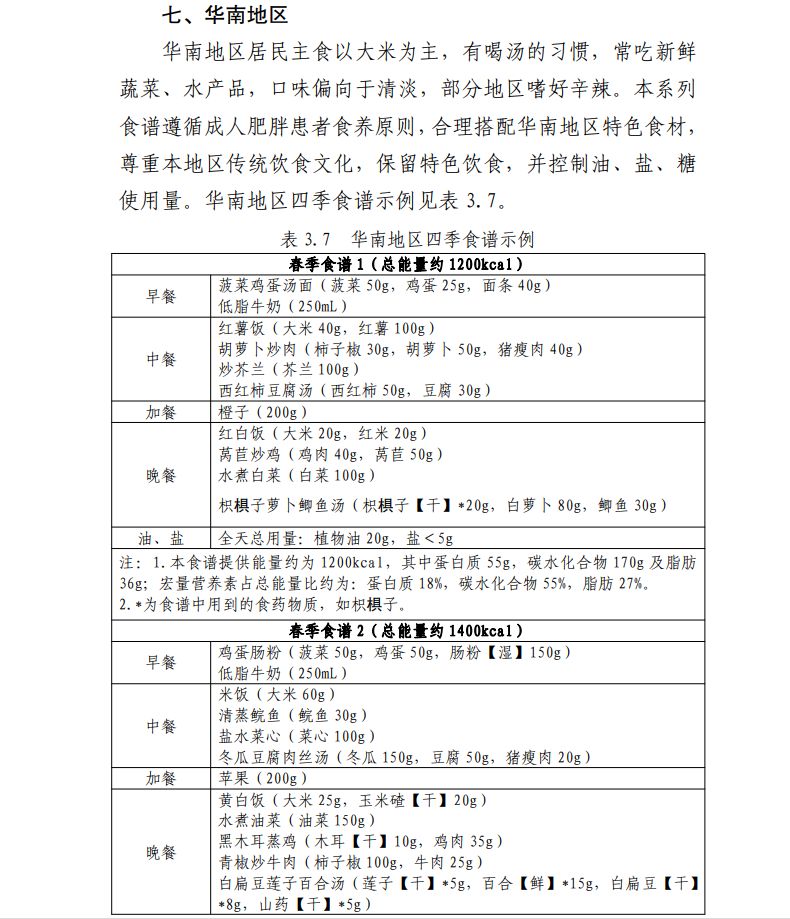 華南地區食譜示例。央視新聞