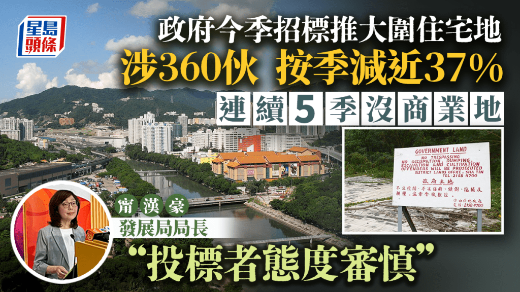 政府本季招標推大圍住宅地 涉360伙 按季減近37% 暫緩推商業地 甯漢豪:投標者審慎