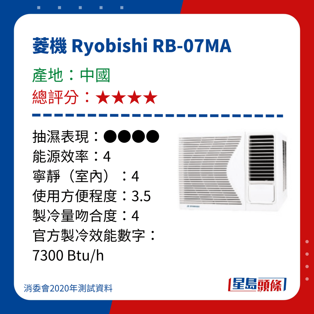 消委會冷氣機評測｜測試15款窗口冷氣機  - 菱機 Ryobishi RB-07MA