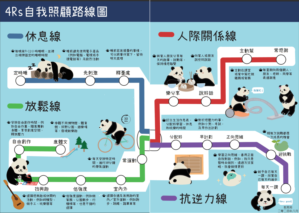 當局亦推出以熊貓卡通和仿效港鐵路線圖設計的「4Rs自我照顧路線圖」。 網上圖片