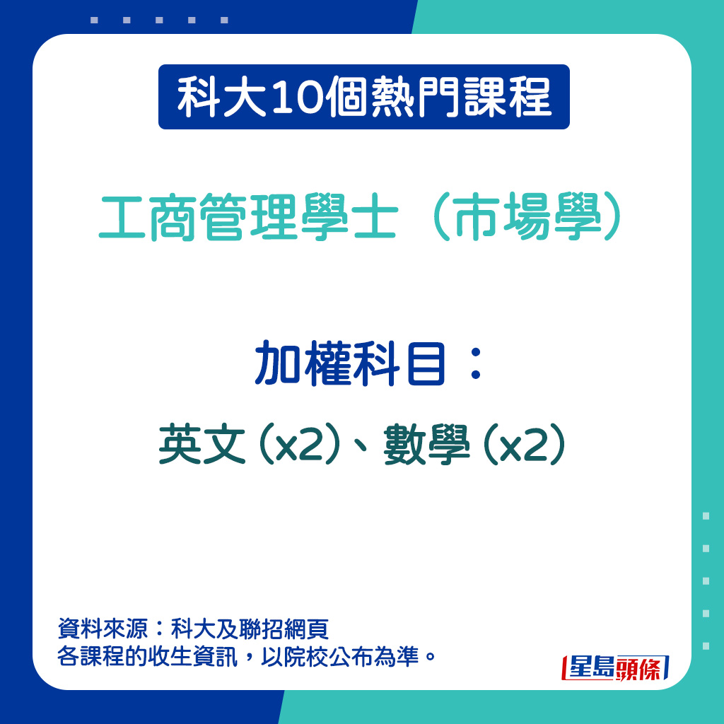 工商管理學士（市場學）的加權科目。