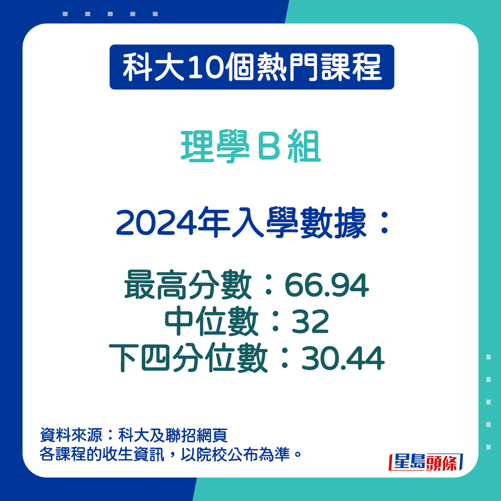 理學Ｂ組的2024年入學數據。