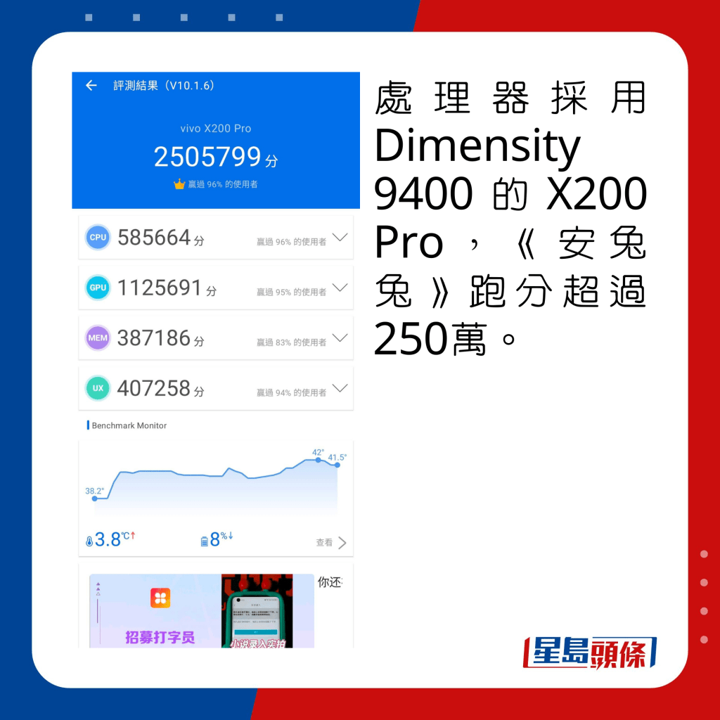 处理器采用Dimensity 9400的X200 Pro，《安兔兔》跑分超过250万。