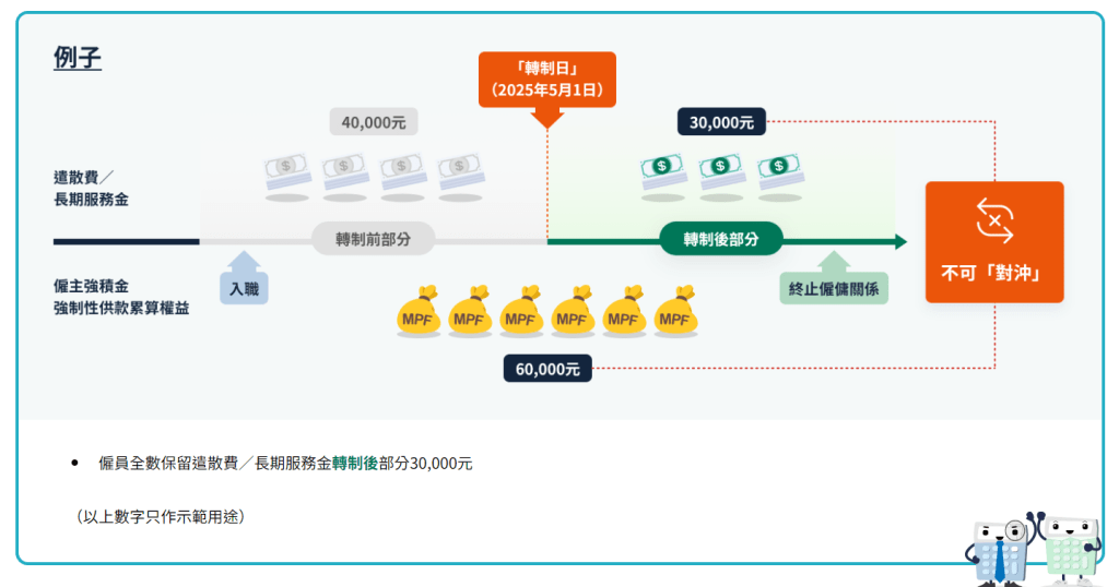 轉制日前入職僱主可繼續用強積金對沖。