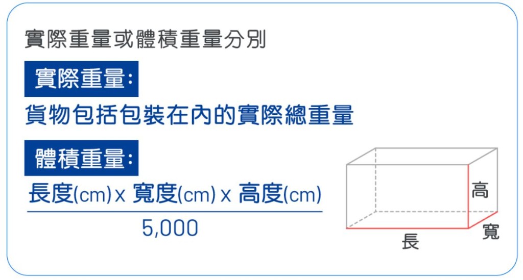 HKTVmall國際物流運費計法（圖片來源：HKTVmall）