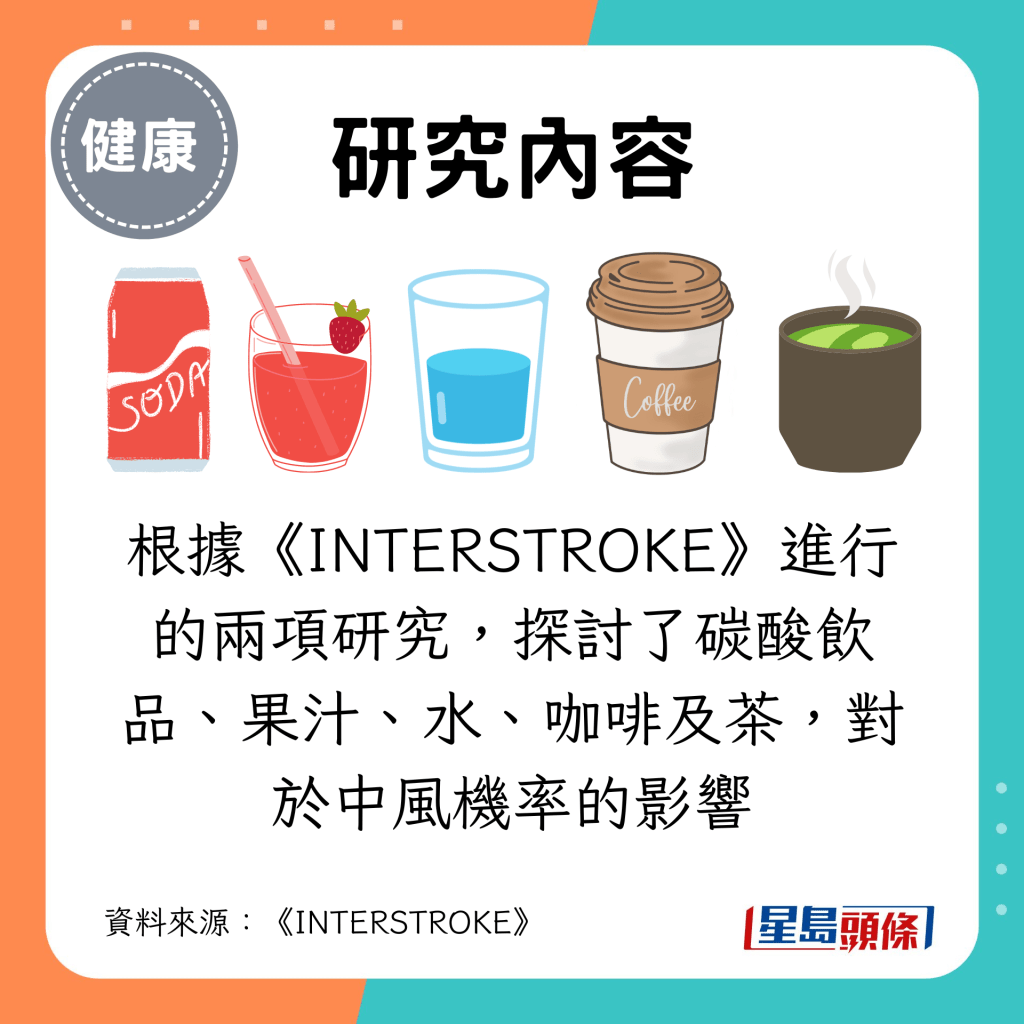 根据《INTERSTROKE》进行的两项研究，探讨了碳酸饮品、果汁、水、咖啡及茶，对于中风机率的影响