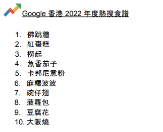 Google香港2022年度熱搜食譜。