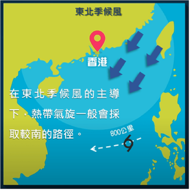 在東北季候風的主導下，熱帶氣旋通常會較難靠近華南沿岸。天文台
