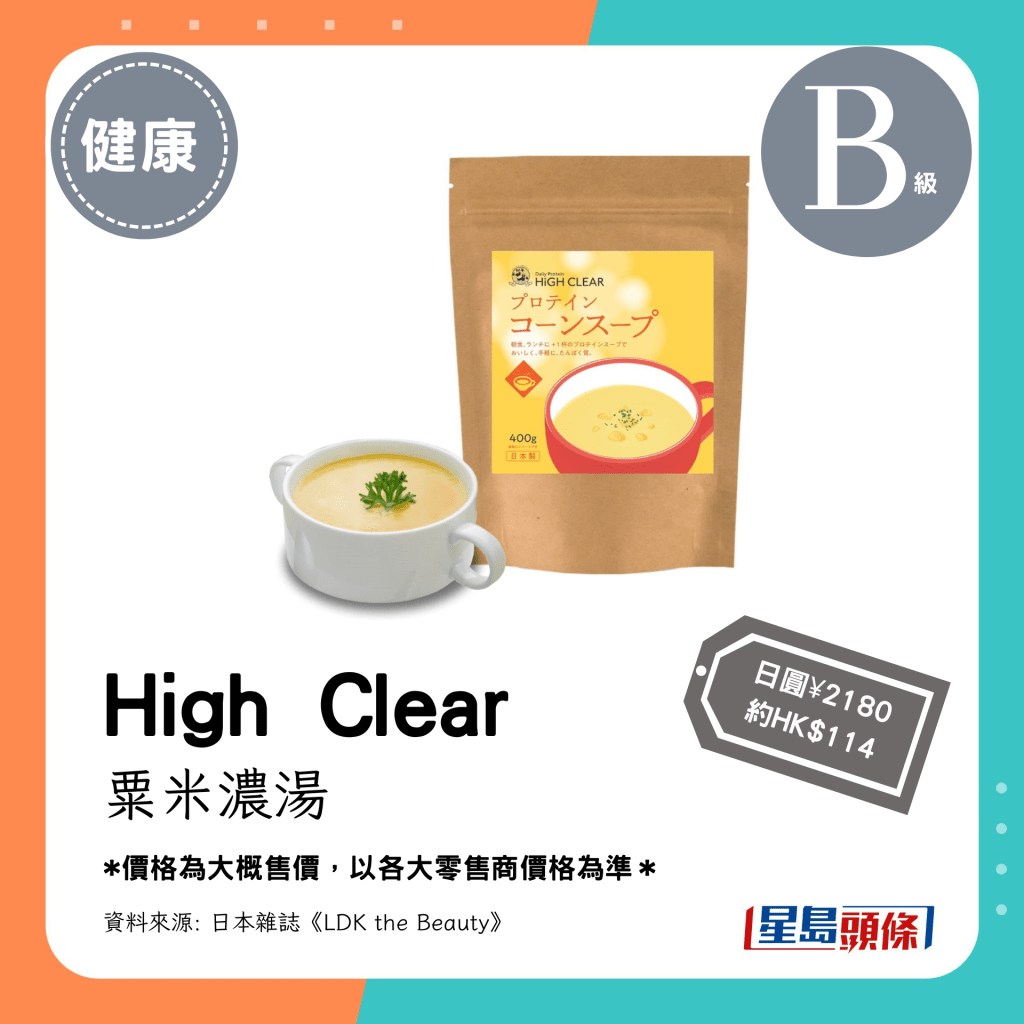 共同第6位(3.75分):High Clear 玉米濃湯(日圓¥2180,約HK$114)