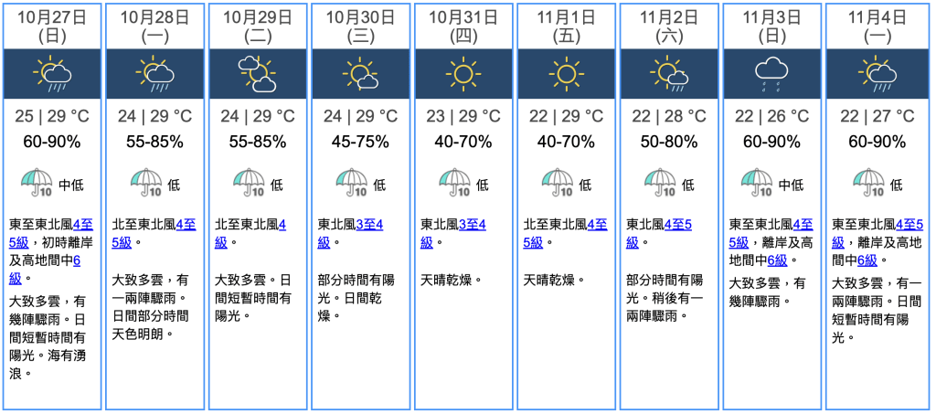 九天天氣預報