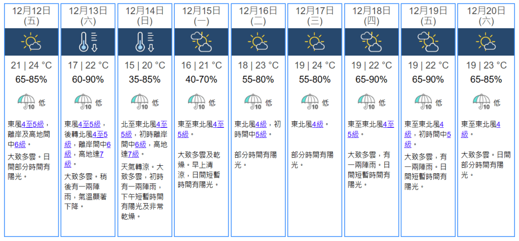 未來九天天氣預報。天文台擷圖