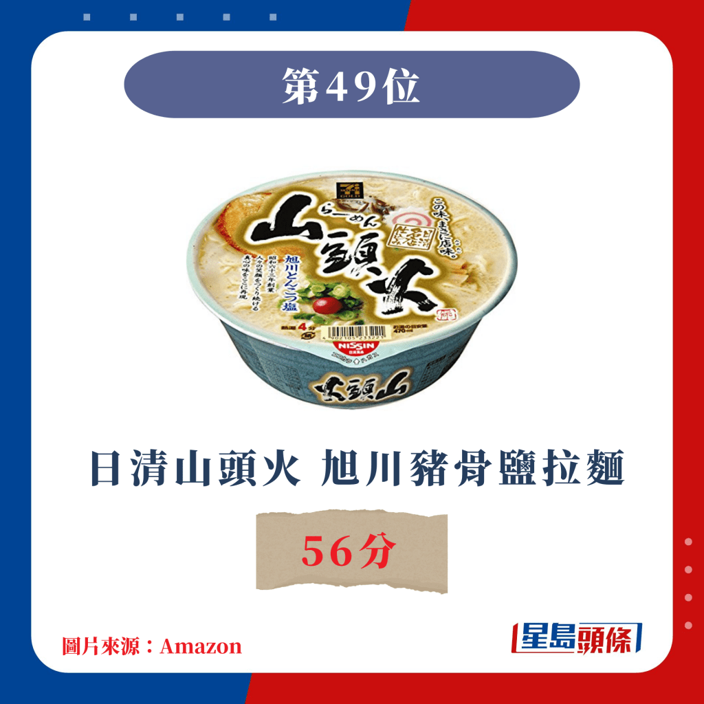 日本杯面票选｜第49位 日清山头火 旭川猪骨盐拉面 56分