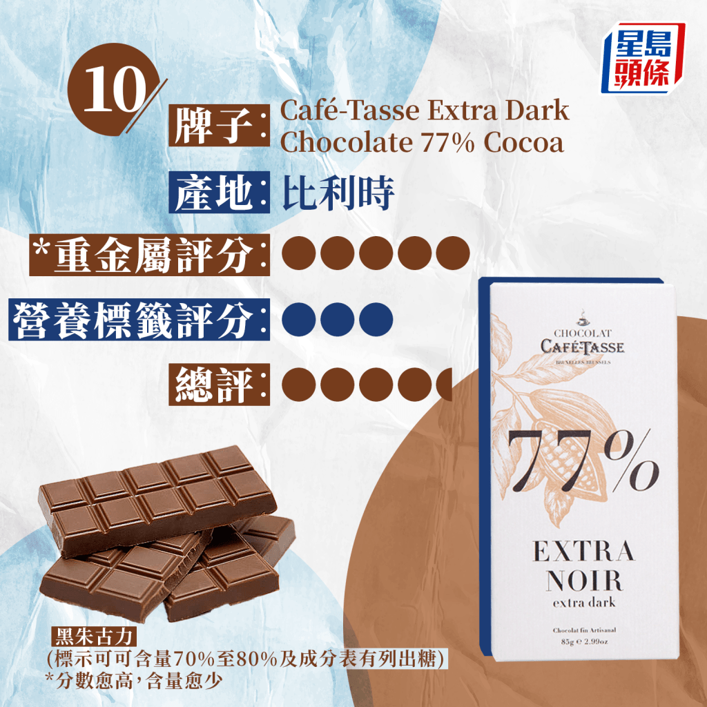 10. Café-Tasse Extra Dark Chocolate 77% Cocoa